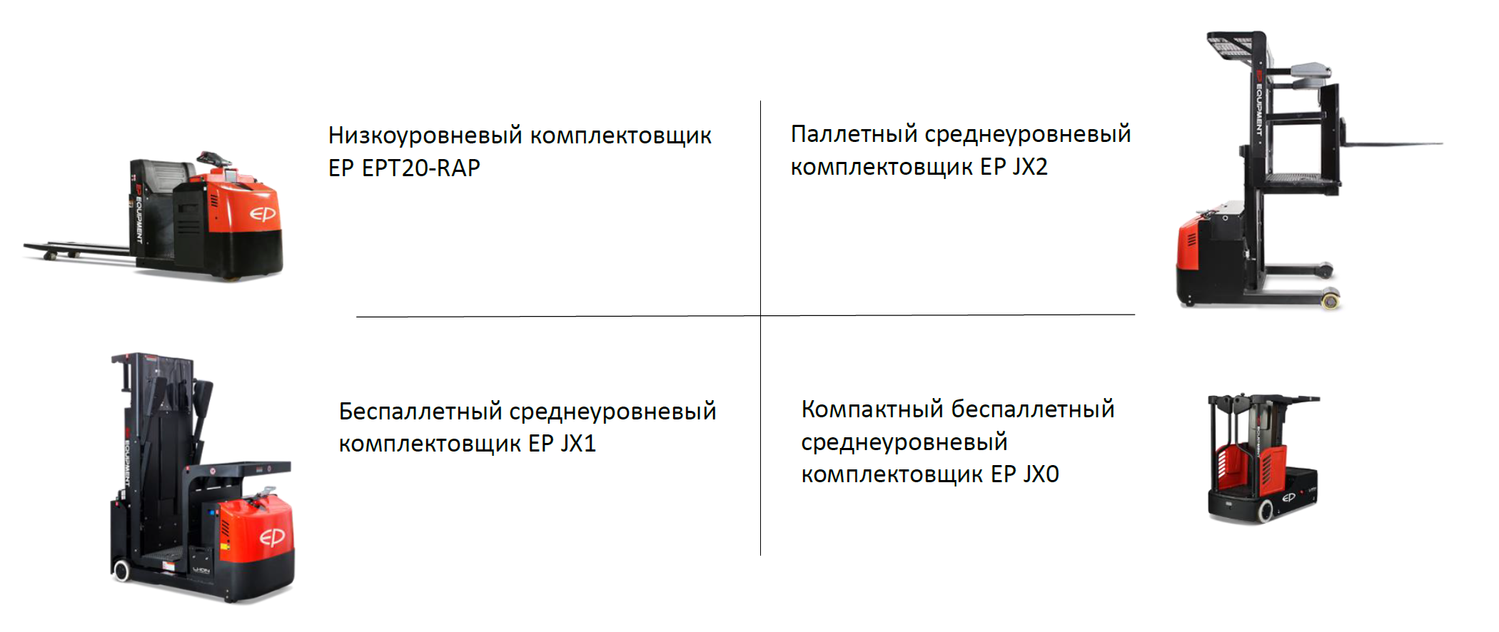 Что такое комплектовщики заказов